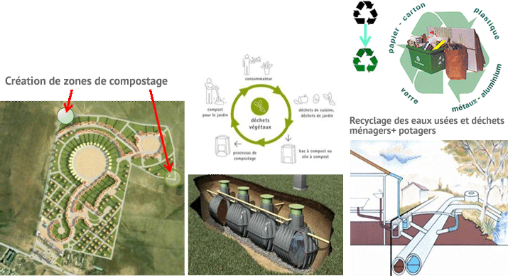 Recyclage dechets algerie